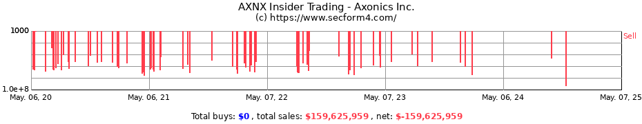 Insider Trading Transactions for Axonics Inc.