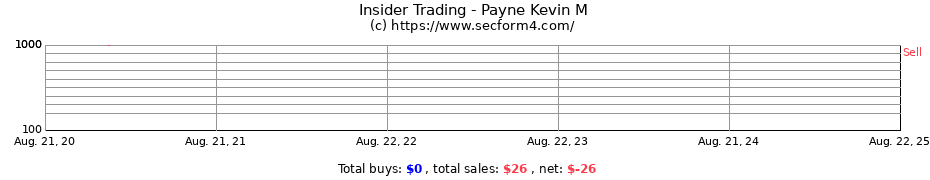 Insider Trading Transactions for Payne Kevin M