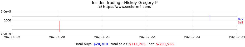 Insider Trading Transactions for Hickey Gregory P
