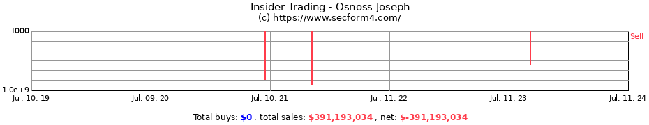 Insider Trading Transactions for Osnoss Joseph