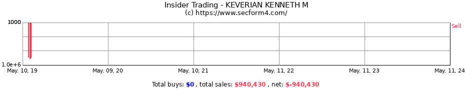 Insider Trading Transactions for KEVERIAN KENNETH M