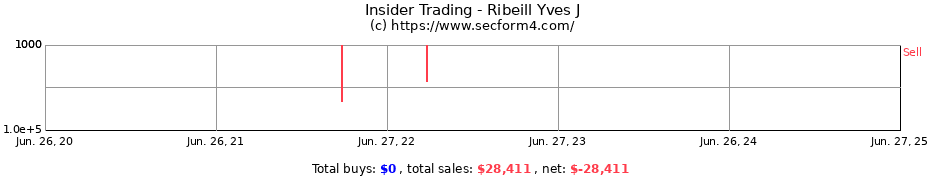 Insider Trading Transactions for Ribeill Yves J