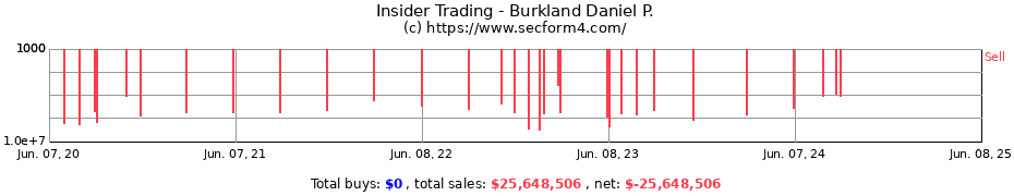 Insider Trading Transactions for Burkland Daniel P.