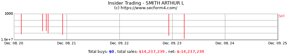 Insider Trading Transactions for SMITH ARTHUR L