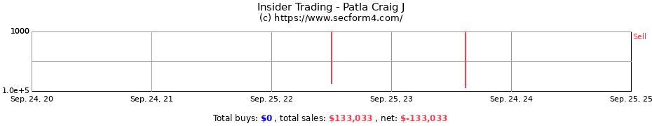 Insider Trading Transactions for Patla Craig J