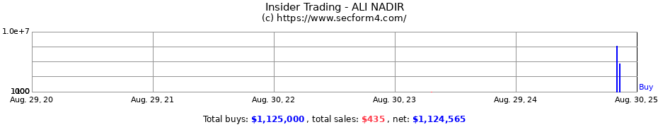 Insider Trading Transactions for ALI NADIR