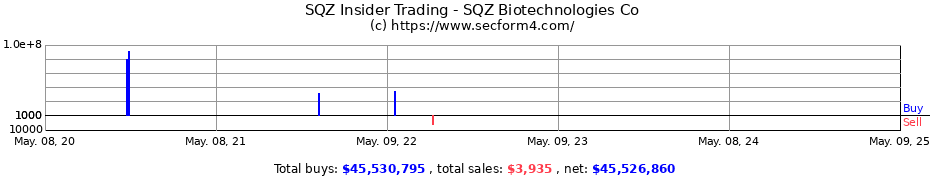 Insider Trading Transactions for SQZ Biotechnologies Co