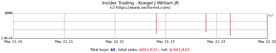 Insider Trading Transactions for Koegel J William JR