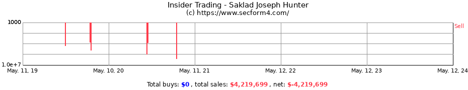 Insider Trading Transactions for Saklad Joseph Hunter