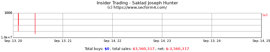 Insider Trading Transactions for Saklad Joseph Hunter