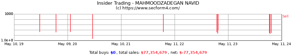 Insider Trading Transactions for MAHMOODZADEGAN NAVID