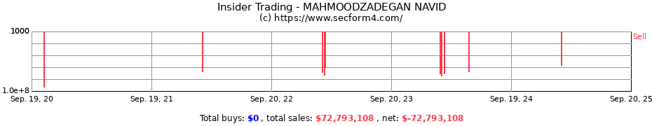 Insider Trading Transactions for MAHMOODZADEGAN NAVID