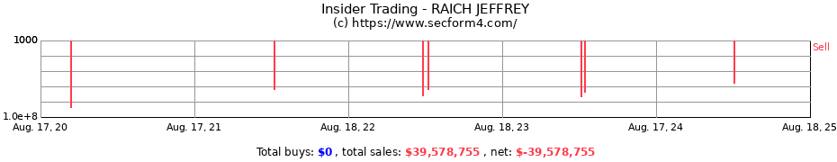 Insider Trading Transactions for RAICH JEFFREY