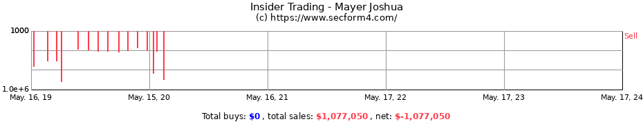 Insider Trading Transactions for Mayer Joshua