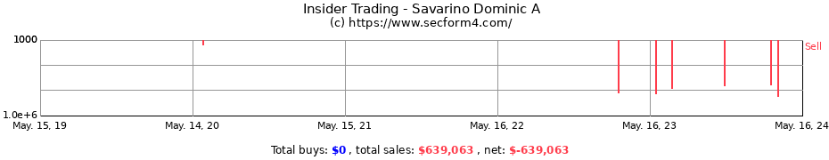 Insider Trading Transactions for Savarino Dominic A