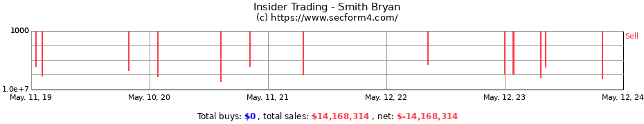 Insider Trading Transactions for Smith Bryan