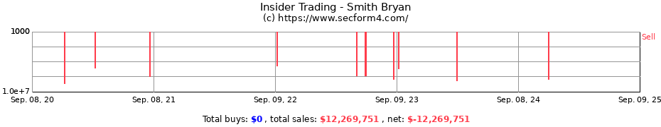 Insider Trading Transactions for Smith Bryan