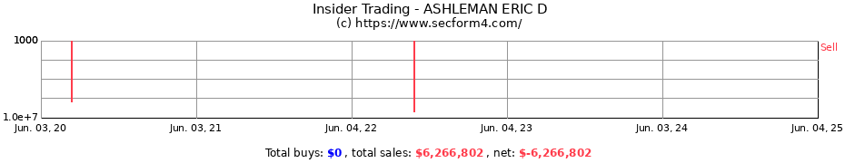 Insider Trading Transactions for ASHLEMAN ERIC D