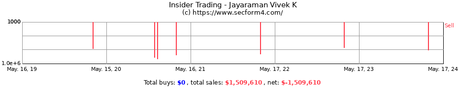 Insider Trading Transactions for Jayaraman Vivek K