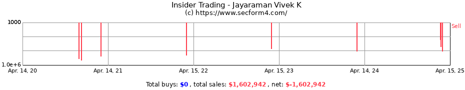 Insider Trading Transactions for Jayaraman Vivek K