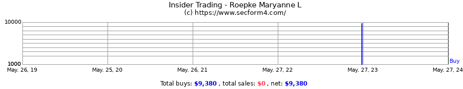 Insider Trading Transactions for Roepke Maryanne L