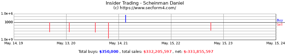Insider Trading Transactions for Scheinman Daniel