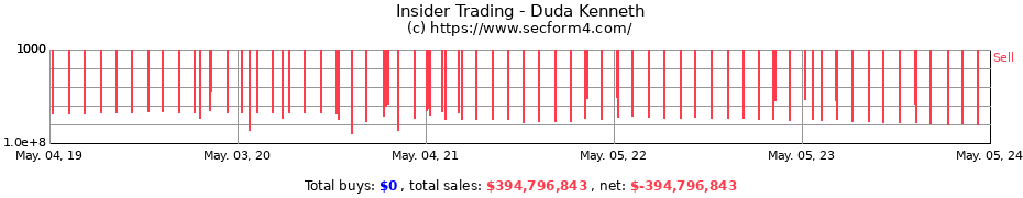 Insider Trading Transactions for Duda Kenneth