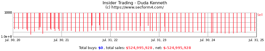 Insider Trading Transactions for Duda Kenneth