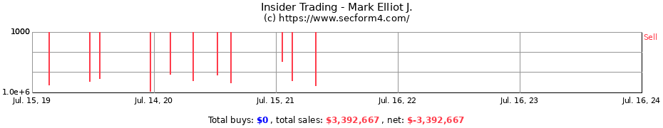 Insider Trading Transactions for Mark Elliot J.