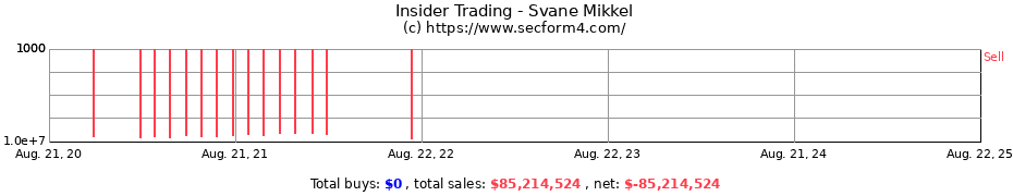 Insider Trading Transactions for Svane Mikkel