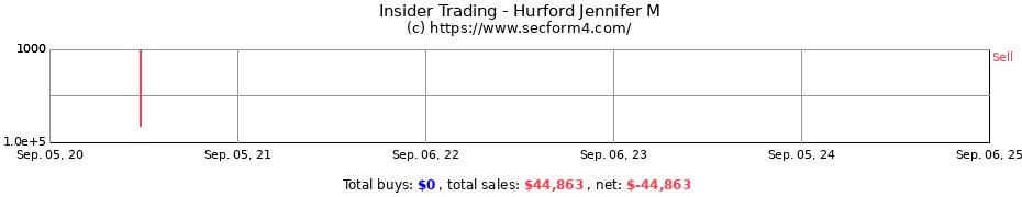 Insider Trading Transactions for Hurford Jennifer M