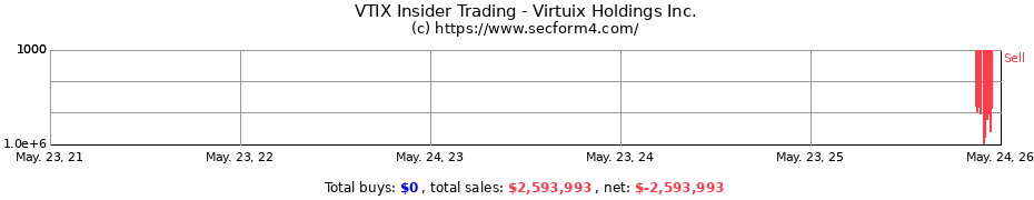 Insider Trading Transactions for Virtuix Holdings Inc.