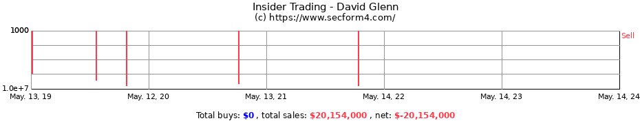 Insider Trading Transactions for David Glenn