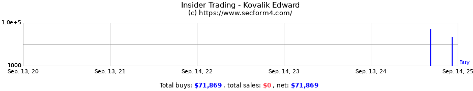 Insider Trading Transactions for Kovalik Edward