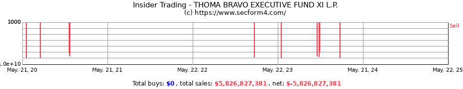 Insider Trading Transactions for THOMA BRAVO EXECUTIVE FUND XI L.P.