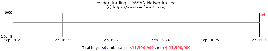 Insider Trading Transactions for DASAN Networks, Inc.
