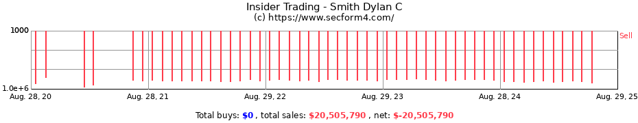 Insider Trading Transactions for Smith Dylan C