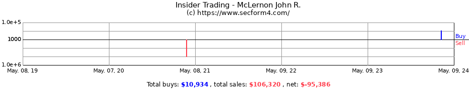 Insider Trading Transactions for McLernon John R.