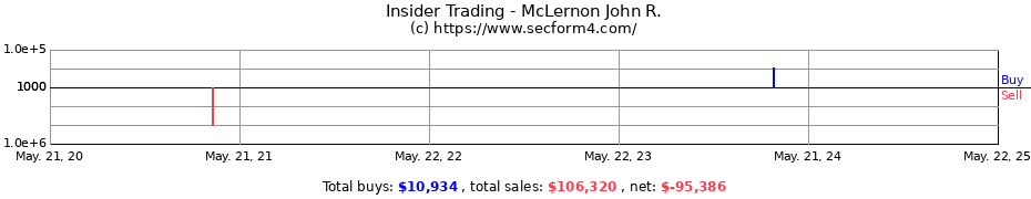 Insider Trading Transactions for McLernon John R.