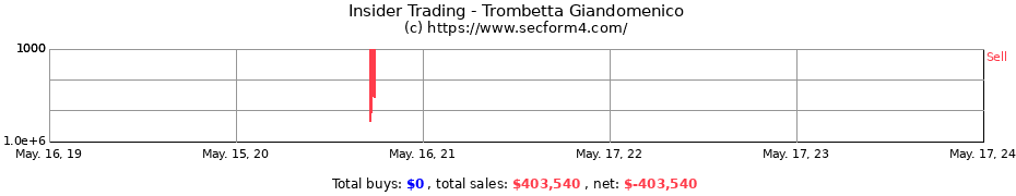Insider Trading Transactions for Trombetta Giandomenico