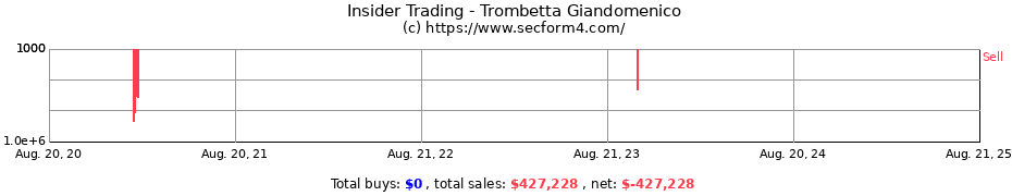 Insider Trading Transactions for Trombetta Giandomenico