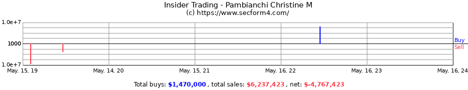 Insider Trading Transactions for Pambianchi Christine M