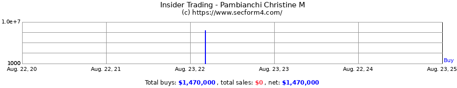 Insider Trading Transactions for Pambianchi Christine M