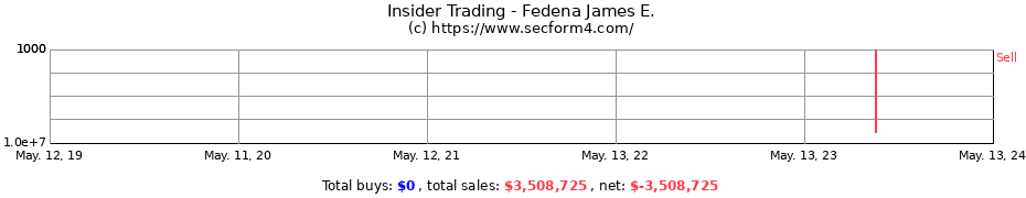 Insider Trading Transactions for Fedena James E.