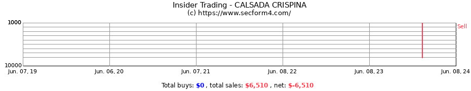 Insider Trading Transactions for CALSADA CRISPINA