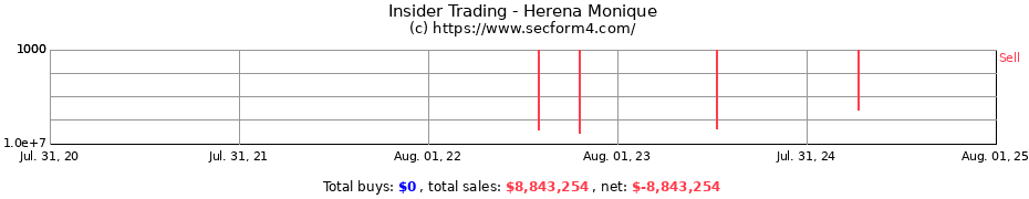 Insider Trading Transactions for Herena Monique