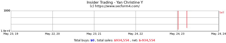 Insider Trading Transactions for Yan Christine Y