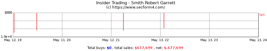 Insider Trading Transactions for Smith Robert Garrett