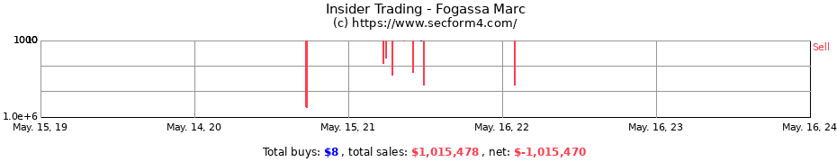 Insider Trading Transactions for Fogassa Marc
