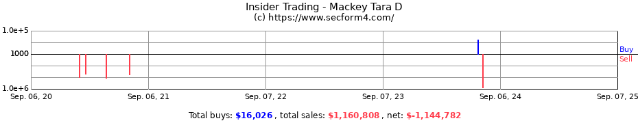 Insider Trading Transactions for Mackey Tara D